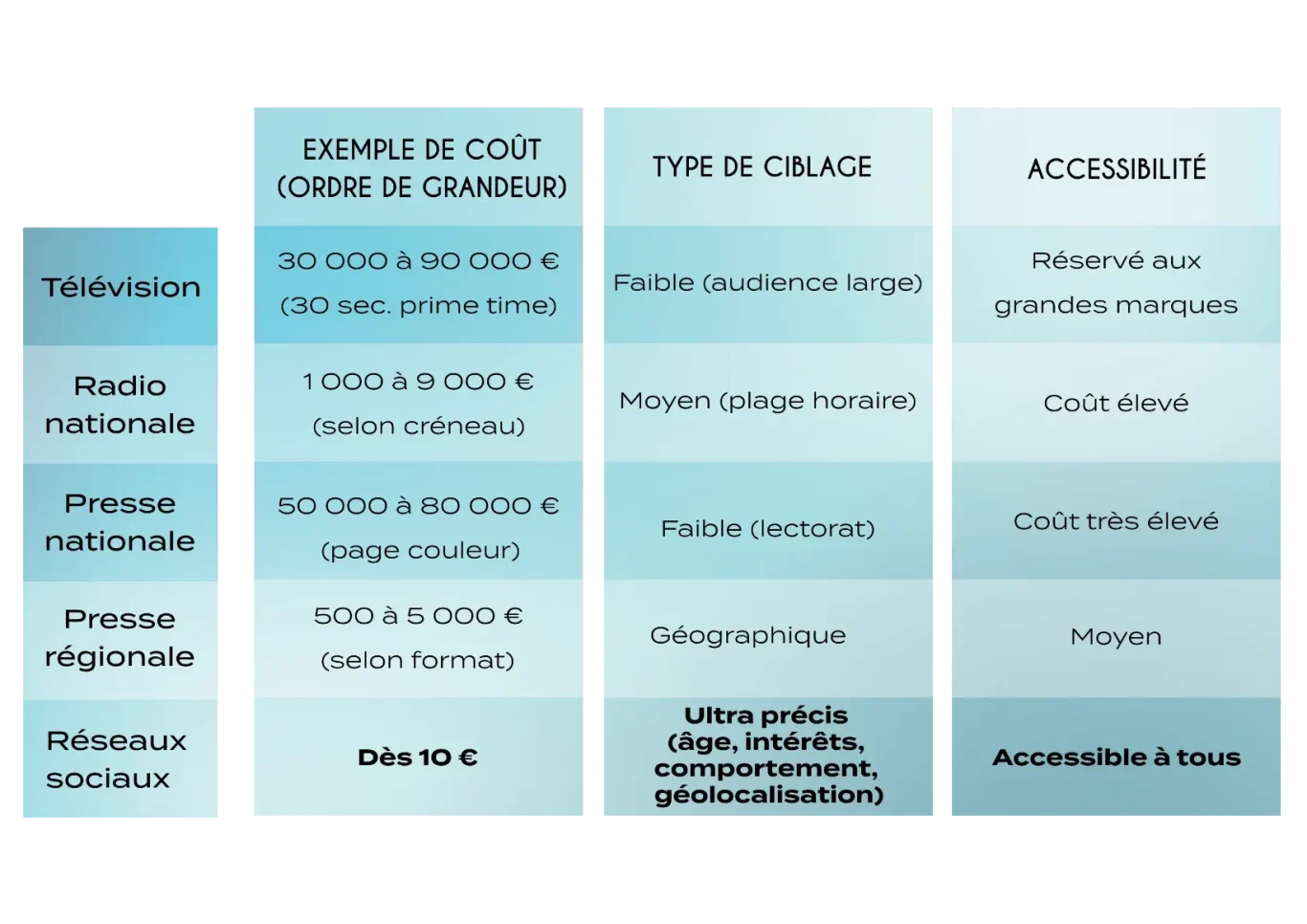 tableau_sponsorisation_reseaux_sociaux